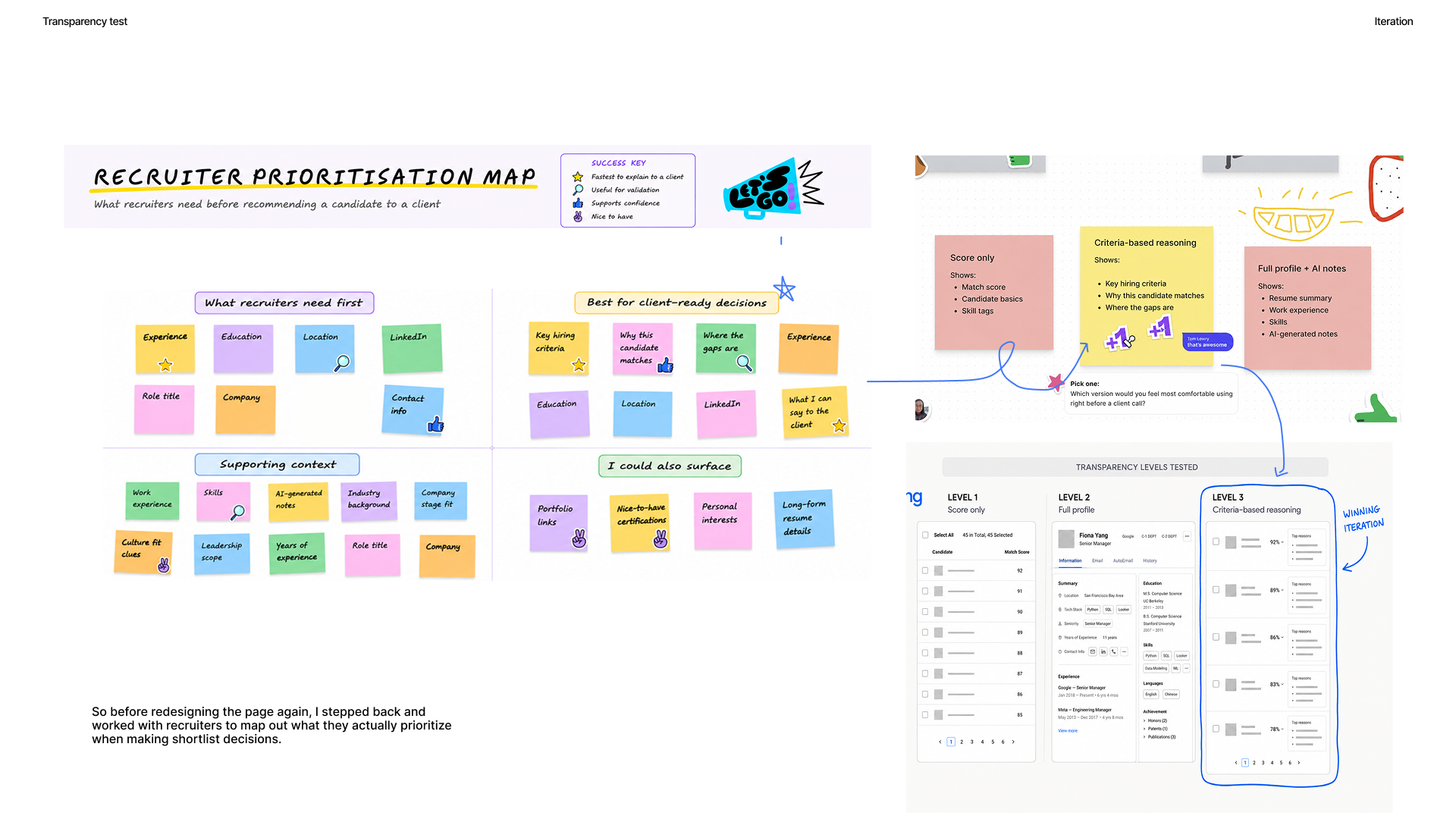 Recruiter prioritisation map from transparency testing