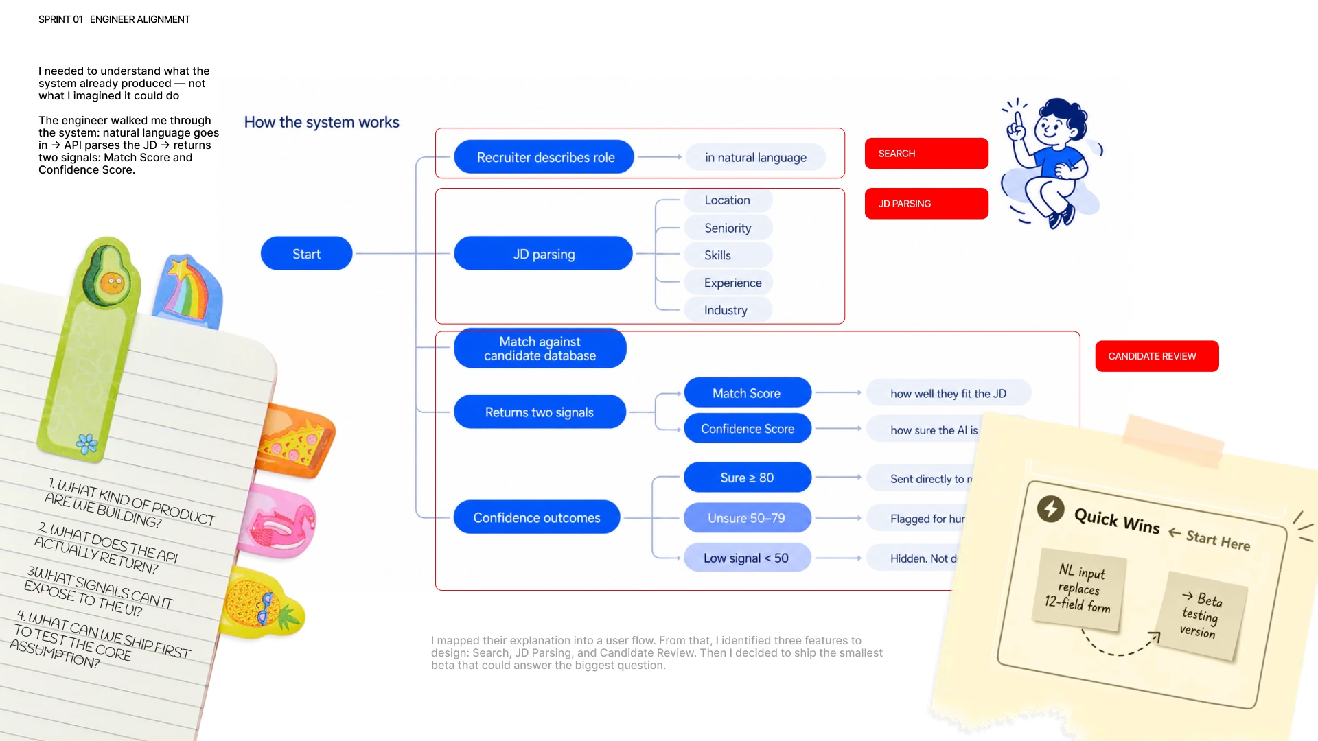 Sprint 01 — engineer alignment and system mapping