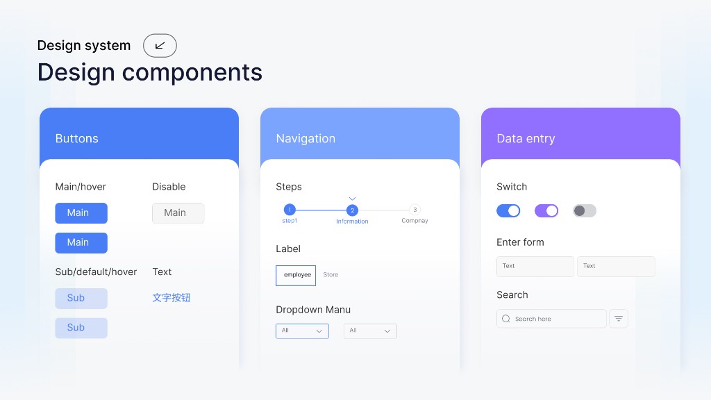 Design system components